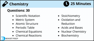 Free HESI Chemistry Practice Test | BoostPrep