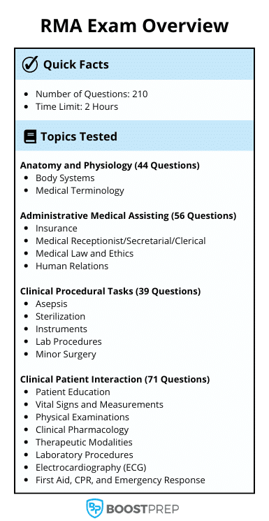 An image showing an overview of the RMA exam