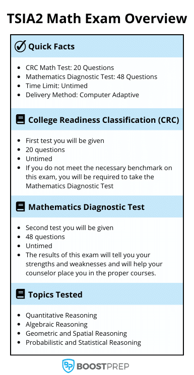 An image showing an overview of the TSIA2 math exam