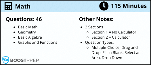 An image showing an overview of the GED math exam