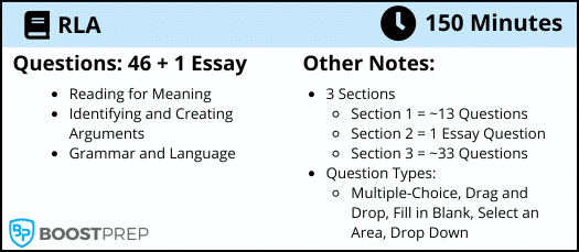 An image showing an overview of the GED reasoning through language arts exam