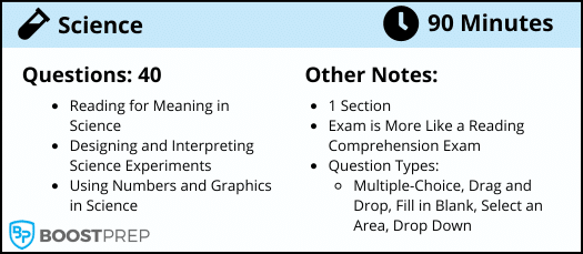 An image showing an overview of the GED science exam