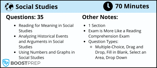 An image showing an overview of the GED social studies exam