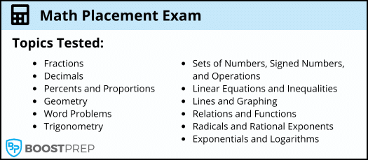 An image showing an overview of the topics tested on the math placement exam