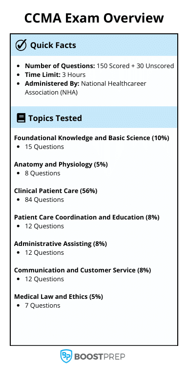 An image showing an overview of the CCMA exam and the different topics tested