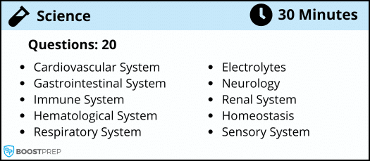 An image showing an overview of the KNAT science section